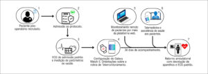 Figura 4