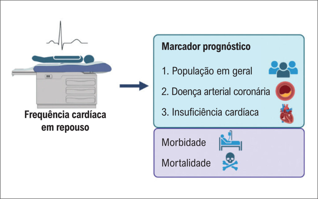 Figura 1