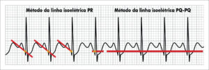 Figura 3