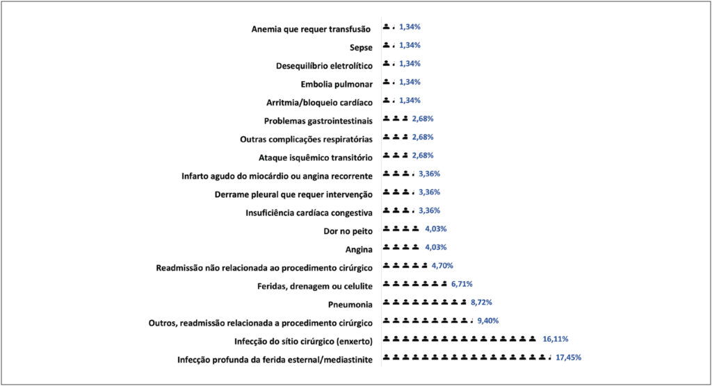 Figura 2