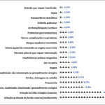 Figura 2