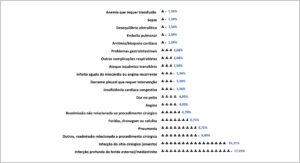 Figura 2