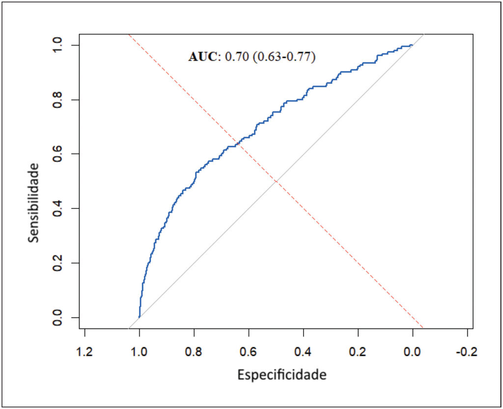 Figura 3