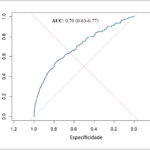 Figura 3