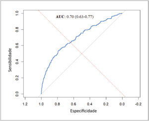 Figura 3