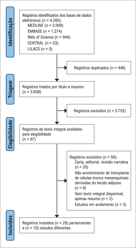 Figura 1