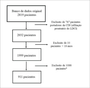 Figura 1