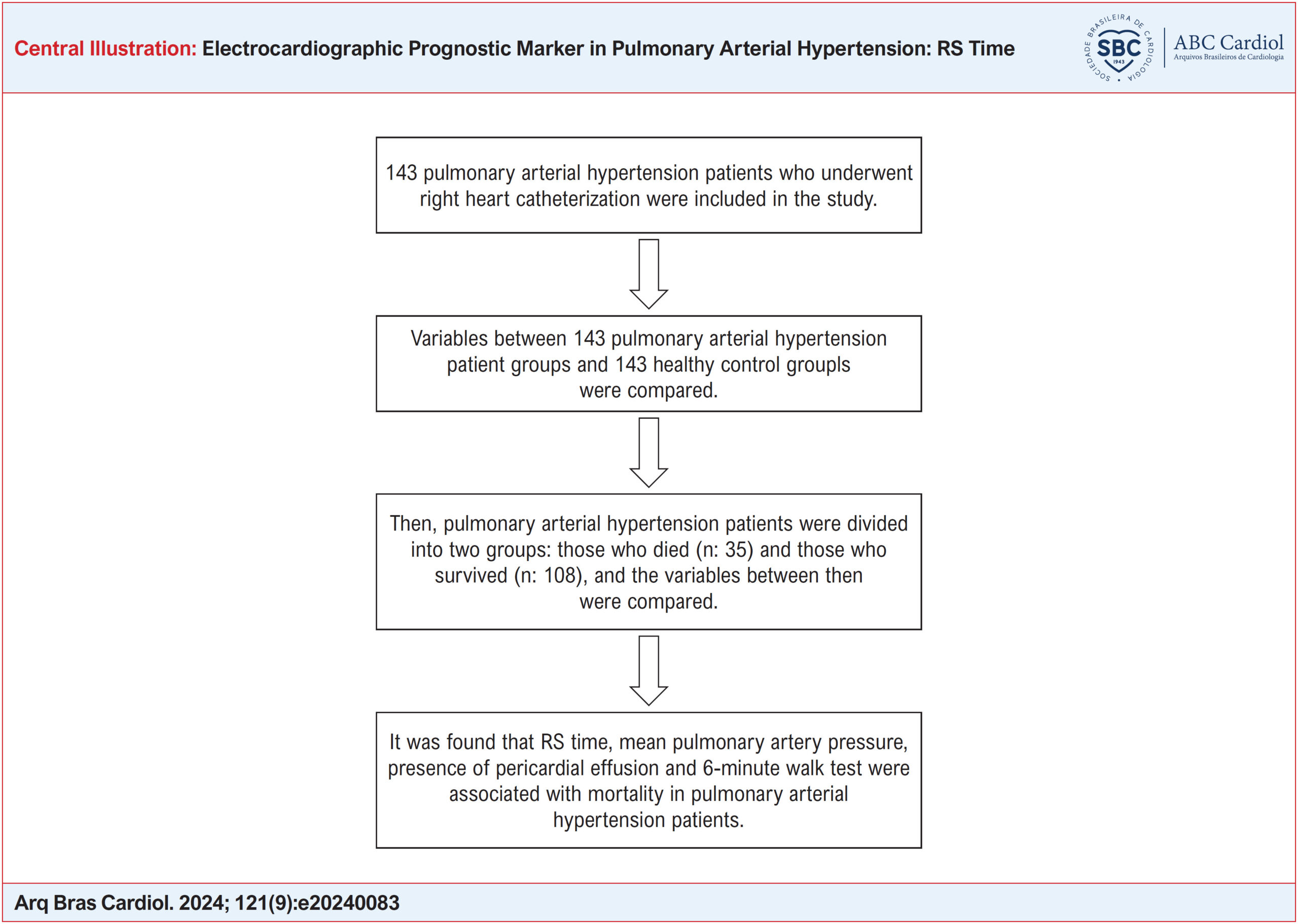 Electrocardiographic Prognostic Marker in Pulmonary Arterial Hypertension: RS Time