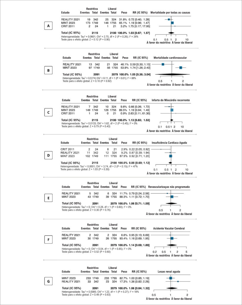 Figura 2