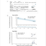 Figura 3