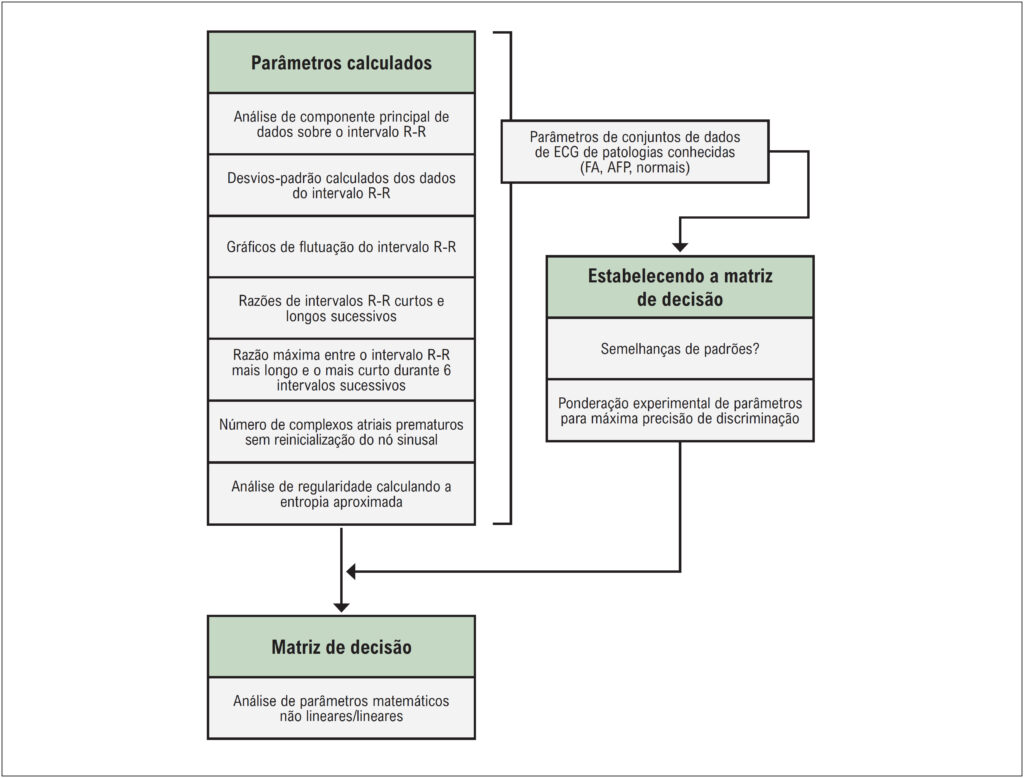 Figura 1