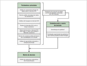 Figura 1
