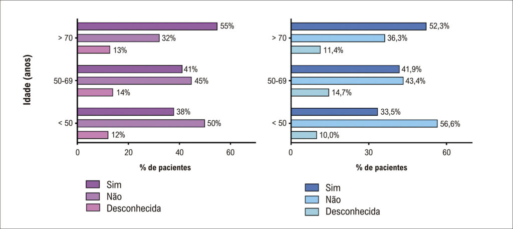 Figura 1