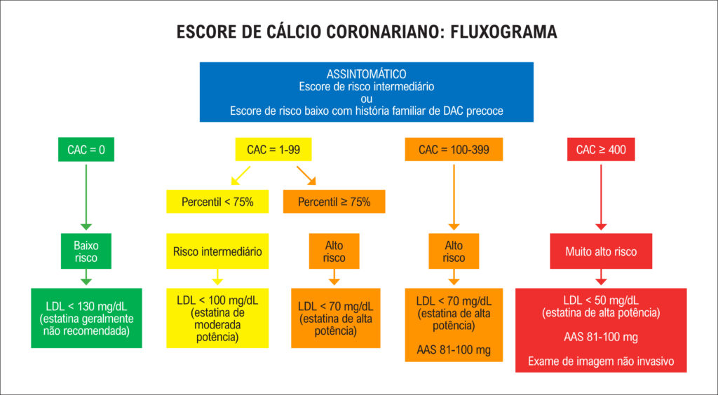 Figura 1