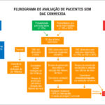 Figura 2