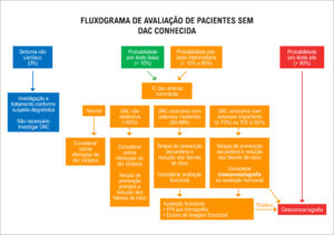 Figura 2