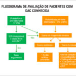 Figura 3