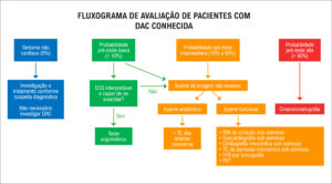 Figura 3
