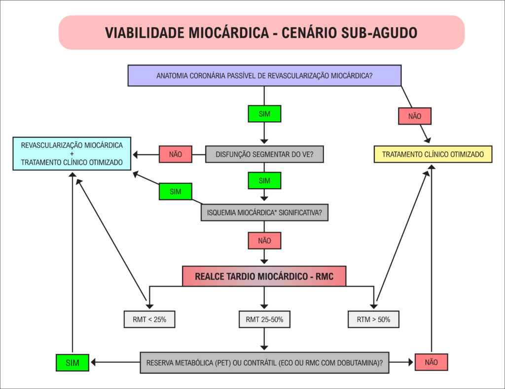 Figura 5