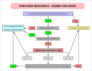 Figura 5