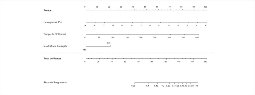 Figura 2