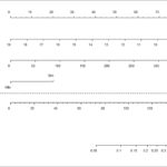 Figura 2