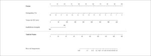Figura 2