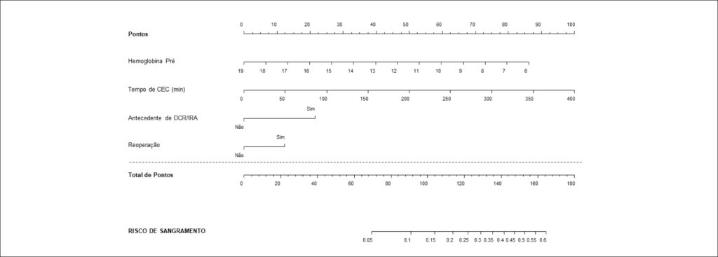 Figura 3