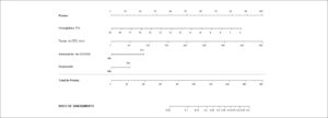 Figura 3
