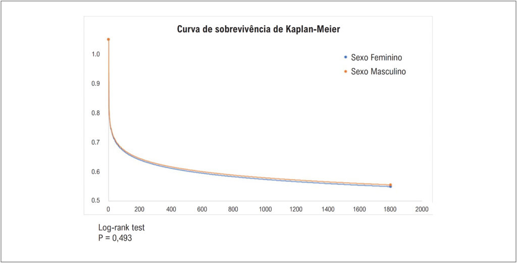 Figura 2