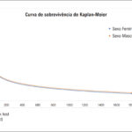 Figura 2