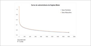 Figura 2