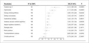 Figura 2