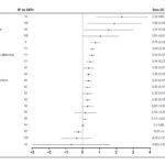 Figura 3