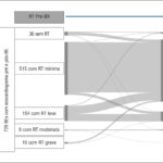 Figura 3