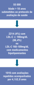 Figura 1