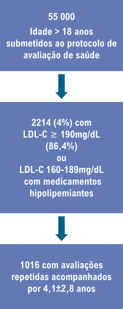 Figura 1