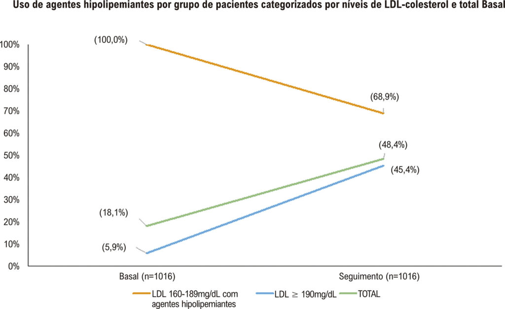 Figura 2