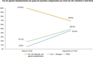 Figura 2