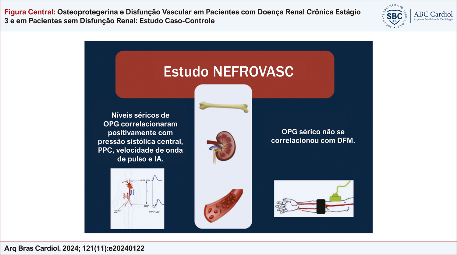 Osteoprotegerina e Disfunção Vascular em Pacientes com Doença Renal Crônica Estágio 3 e em Pacientes sem Disfunção Renal: Estudo Caso-Controle