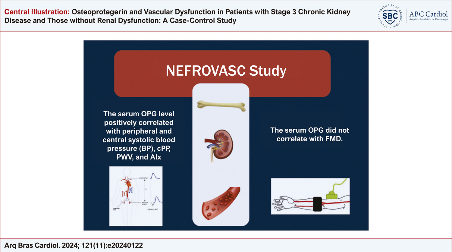 Osteoprotegerin and Vascular Dysfunction in Patients with Stage 3 Chronic Kidney Disease and Those without Renal Dysfunction: A Case-Control Study