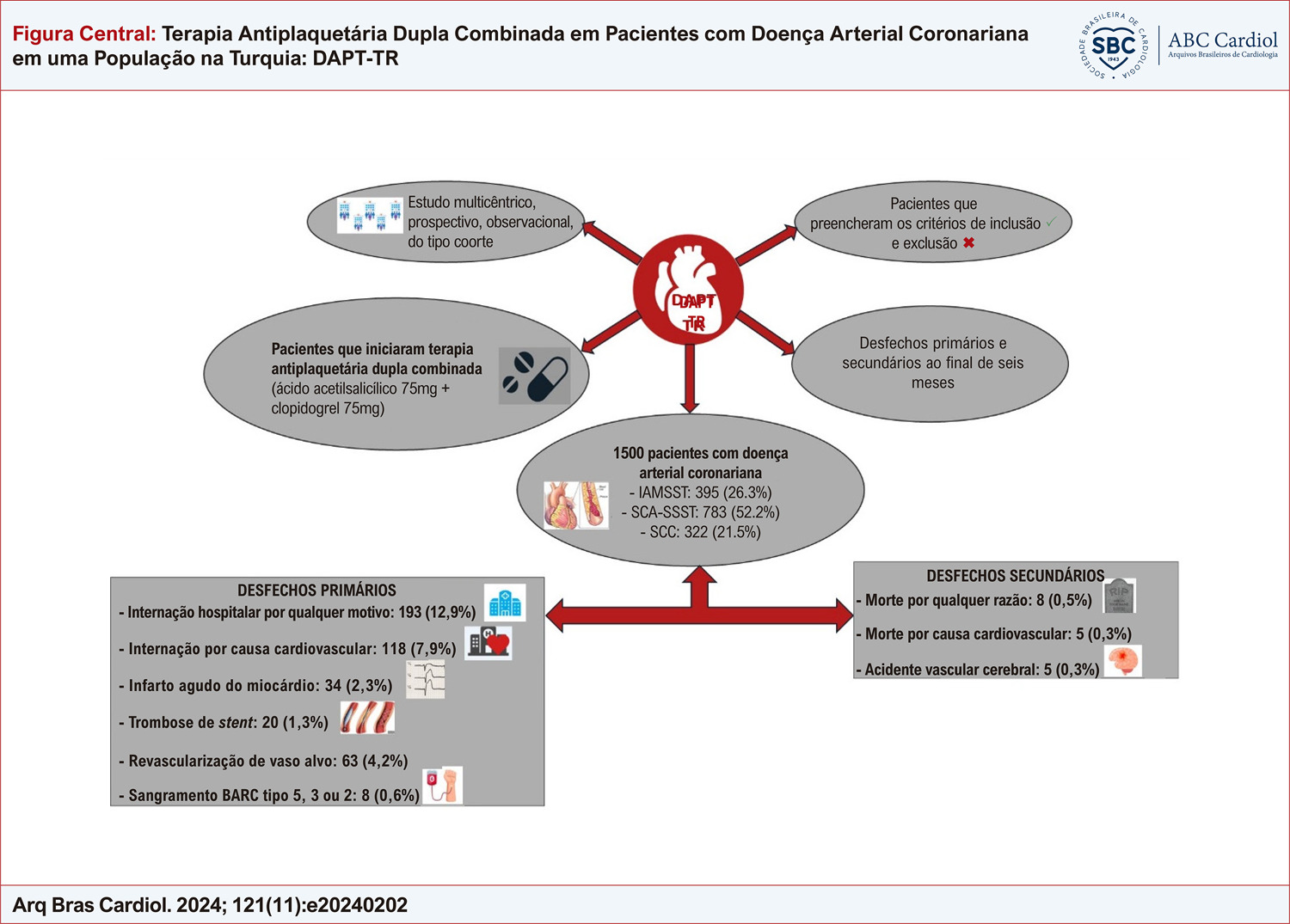 Fixed-Dose Antiplatelet Dual Combination in Patients with Coronary Artery Disease in Turkish Population: DAPT-TR