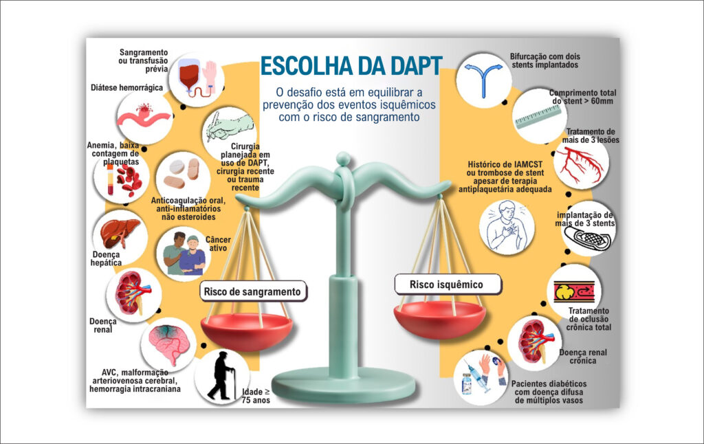 Figura 1