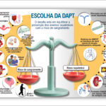 Figura 1