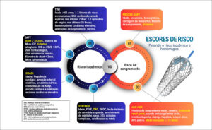 Figura 2