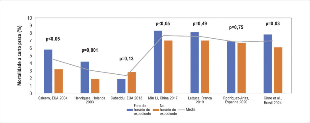 Figura 1
