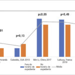 Figura 1