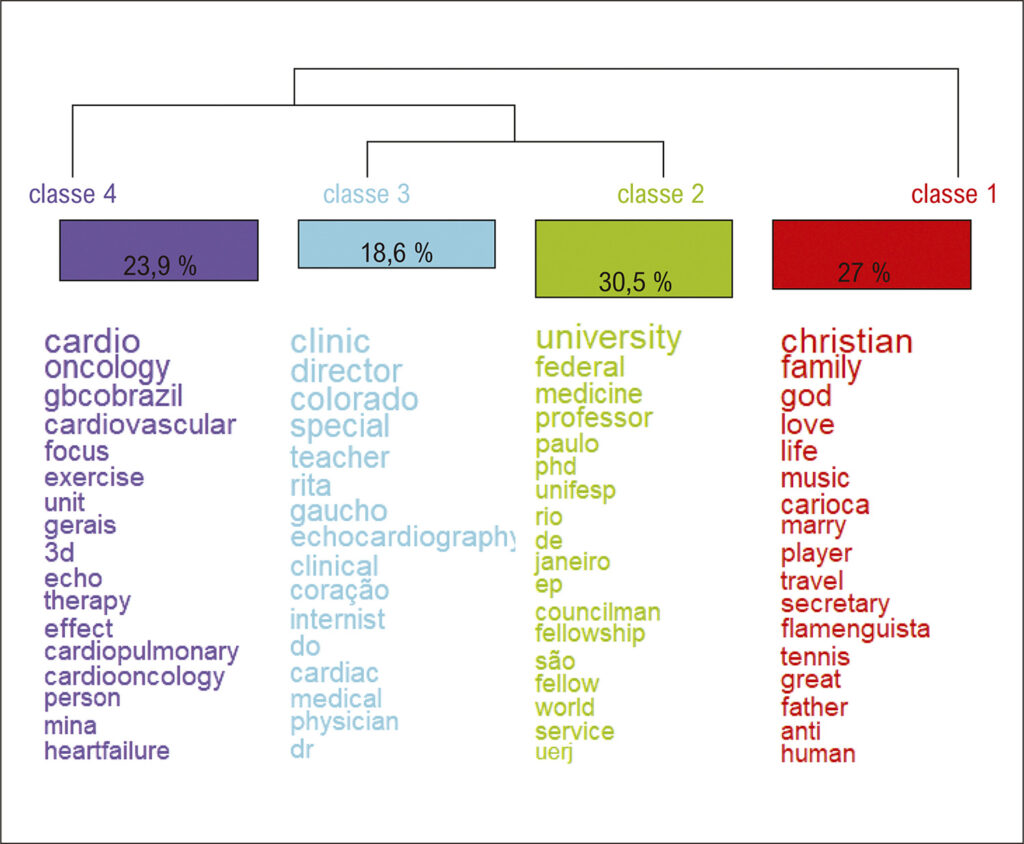 Figura 3