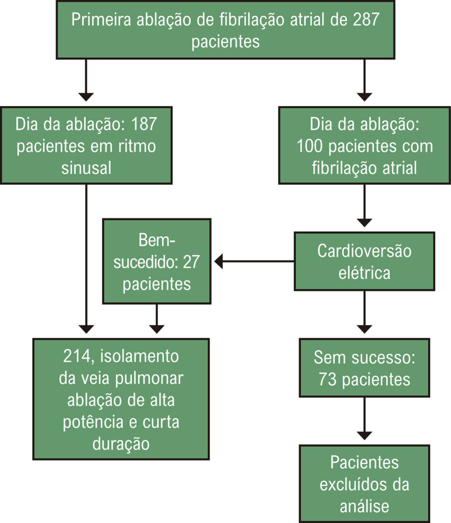 Figura 1