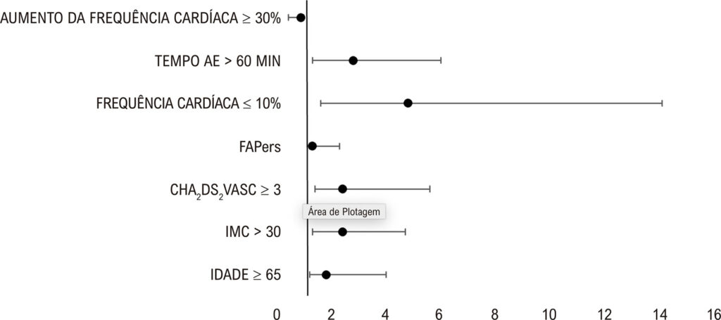 Figura 2